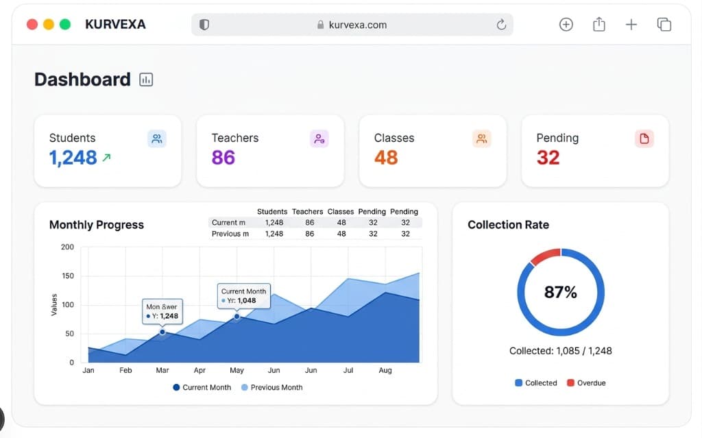 Kurvexa Dashboard Mockup